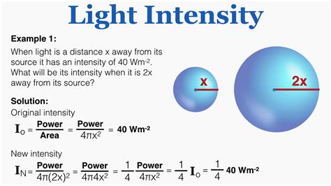 Light Intensity Definition