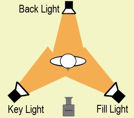 Light Matching Flashcards Quizlet Light Matching Worksheet Answers - Light Matching Worksheet Answers