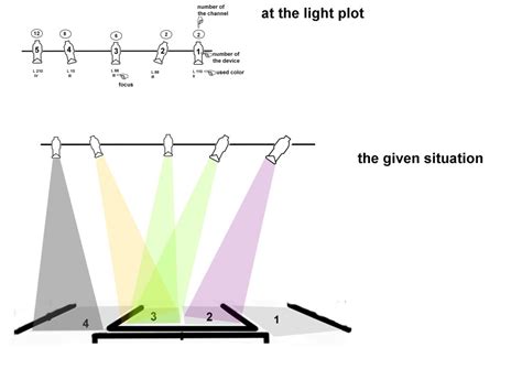 Light Plot
