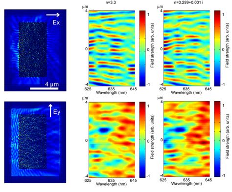 Light Propagation Modelling Using Comsol Multiphysics
