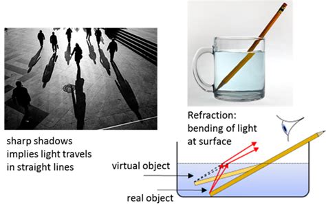 Light Reflection And Refraction Bundle By Jh Lesson Convex Lenses Practice Worksheet Answers - Convex Lenses Practice Worksheet Answers