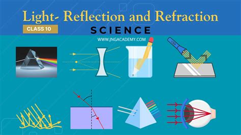 Light Reflection And Refraction Class 10 Notes