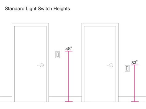Light Switch Height Uk