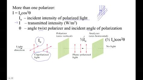 light through polarized glass formula