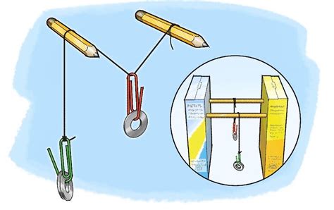 Lighten The Load With A Pulley Stem Activity Pulley Science Experiment - Pulley Science Experiment