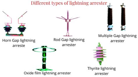 Lightning Arrester Types