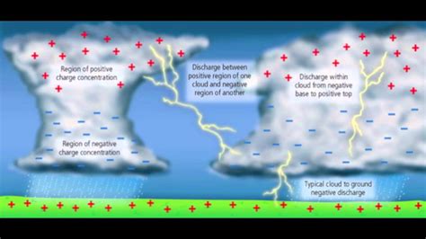 Lightning Science Sage Science Lightning - Science Lightning