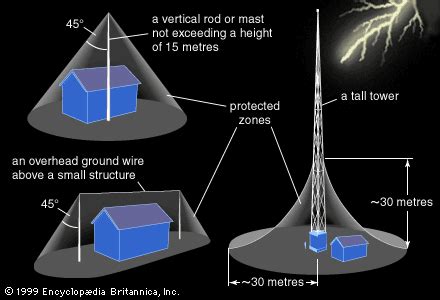 Lightning Voltage Causes Amp Facts Britannica The Science Of Lightning - The Science Of Lightning