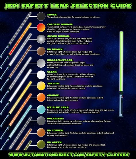 lightsaber colors