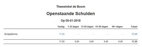lijst openstaande schulden