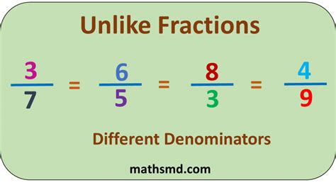 Like Fractions And Unlike Fractions Definition Examples Splashlearn Unlike Denominators Fractions - Unlike Denominators Fractions
