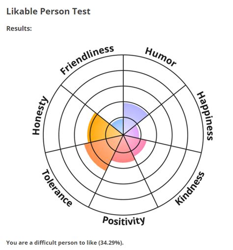 Likeability Test