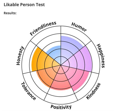 Likeable Person Test
