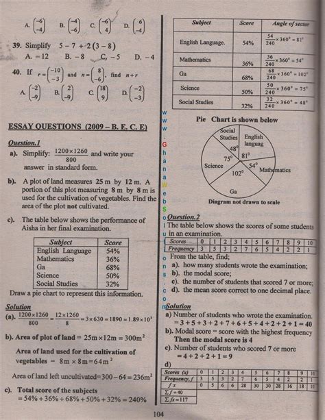 Likely Bece Question