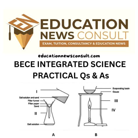 Likely Bece Science Questions