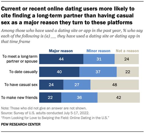 likely online dating
