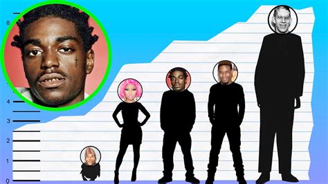 Lil Uzi Vert Height