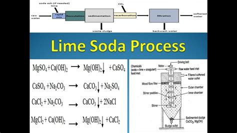 Lime Soda Process