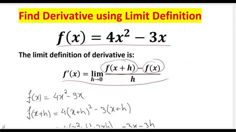 Limit Definition Of Derivative