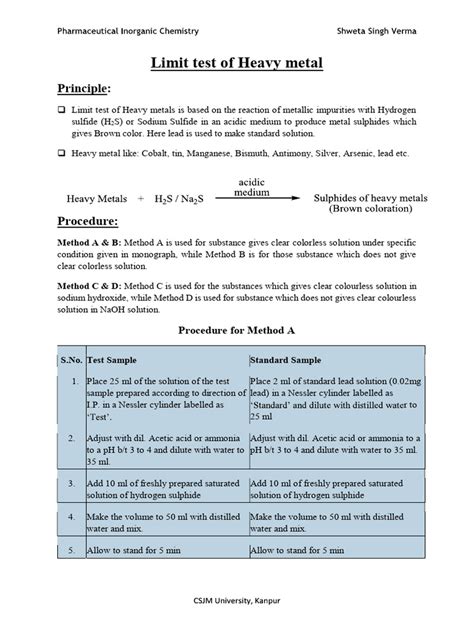 Limit Test For Heavy Metals