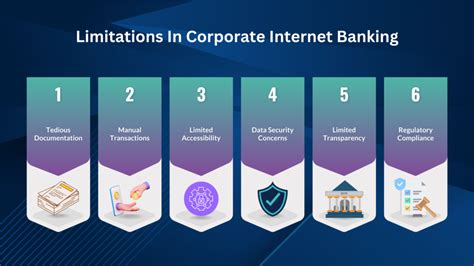 Limitations Of E Banking