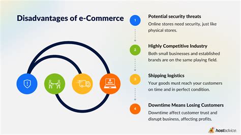 Limitations Of E Commerce