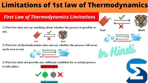 Limitations Of First Law Of Thermodynamics
