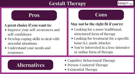 Limitations Of Gestalt Therapy