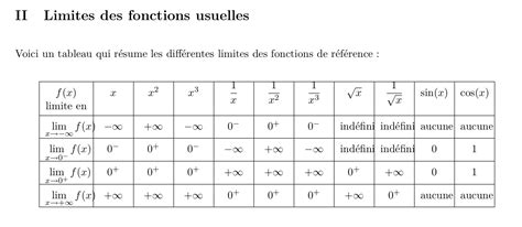 Limites De Fonctions