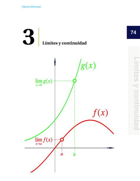 Limites Y Continuidad