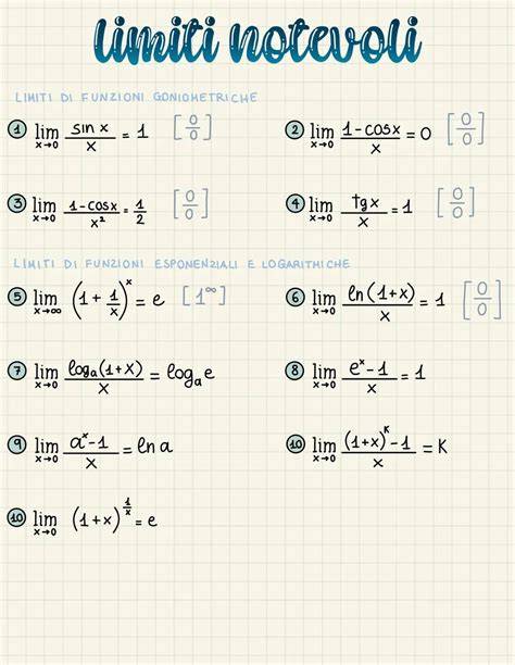 Limiti Di Matematica