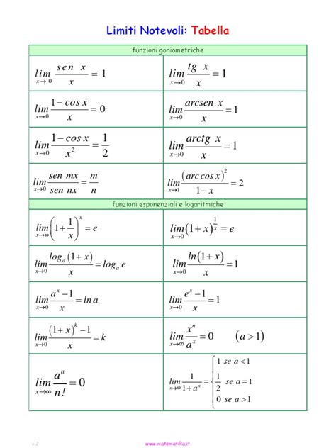 Limiti Notevoli Pdf