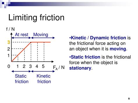 Limiting Friction Definition