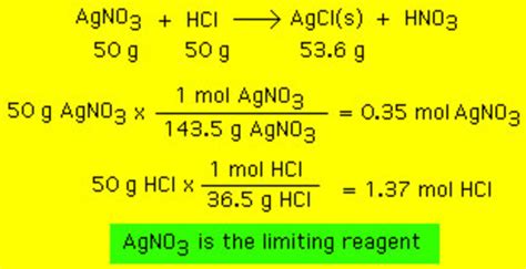 Limiting Reagent Class 11