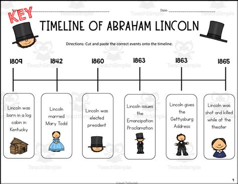 lincoln biography timeline