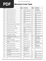 Linde Fault Codes