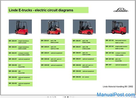 Linde Forklift Error Codes