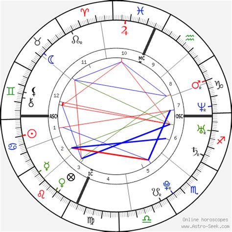 Lindsay Lohan Natal Chart