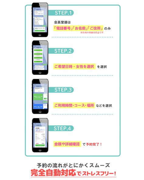 line官方群發訊息