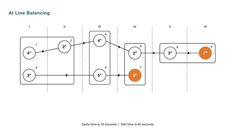 Line Balancing Python