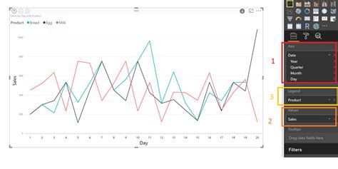 Line Chart Ideas In Power Bi Curated Sql Powers Of I Chart - Powers Of I Chart