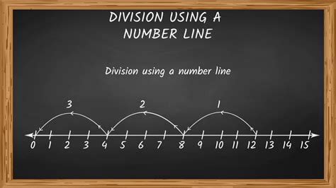 Line Divisions Cunnan Line Division - Line Division