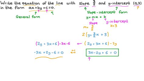 Line Equation General Form