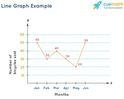 line graph | Drawing Line Graphs Data Handling and Statistics
