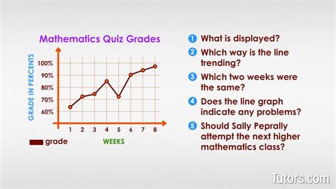 line graph a gassy subject answers