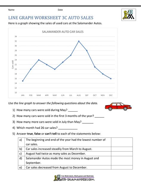 Line Graph Chart Worksheets Based On The Singapore Line Graph Worksheets Grade 4 - Line Graph Worksheets Grade 4