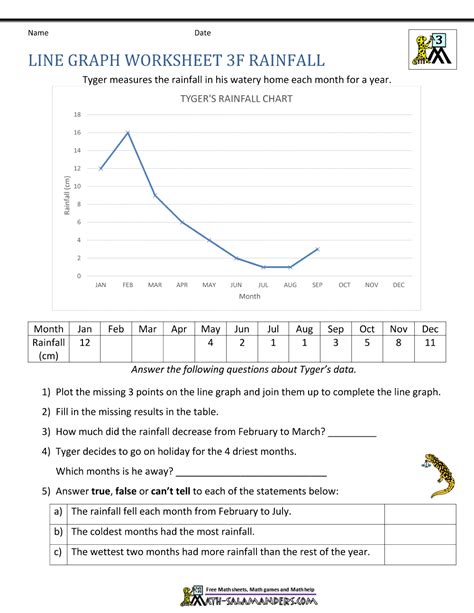 Line Graph Worksheets 3rd Grade Math Salamanders Third Grade Graphing Worksheet - Third Grade Graphing Worksheet