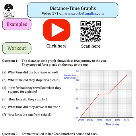 Line Graphs Practice Questions Corbettmaths Interpreting Graphs Worksheet Answer - Interpreting Graphs Worksheet Answer