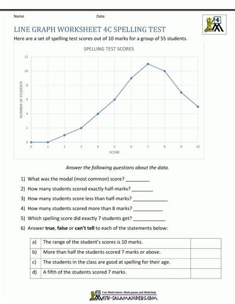 Line Graphs Worksheets 5th Grade   5th Grade Graphing Worksheets Free Printable Pdfs Cuemath - Line Graphs Worksheets 5th Grade