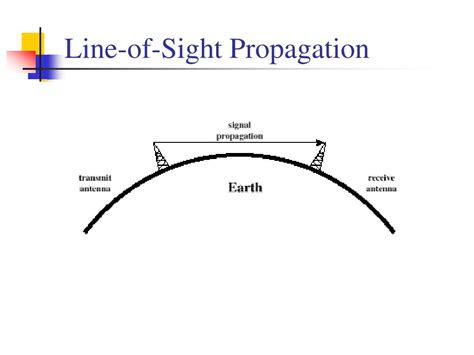 Line Of Sight Propagation